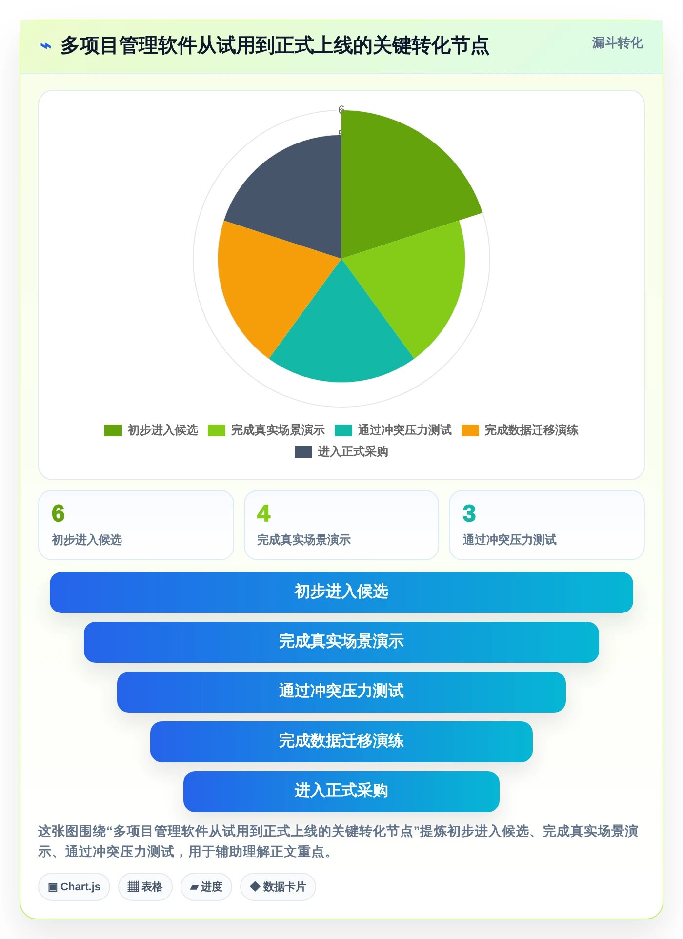 2026年多项目并行管理软件大盘点：6款提升效率的顶级工具
