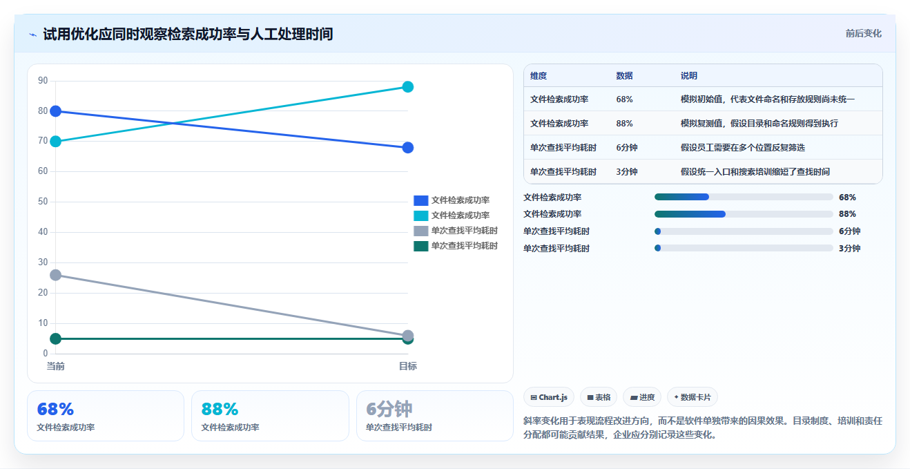 2026 年最值得关注的 8 大公司文档管理软件推荐