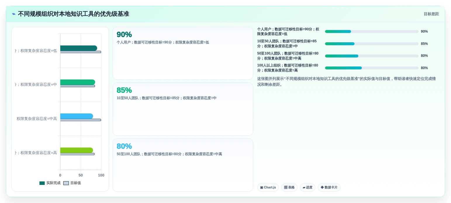 2026年效率革命:6款最佳本地知识库笔记软件那个好全面对比