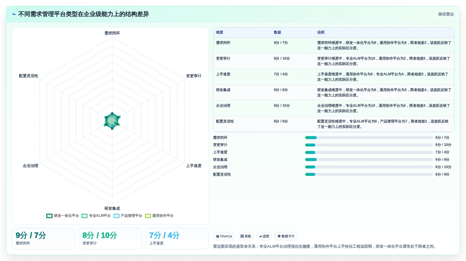 2026年需求管理软件排行榜 Top 15:企业级选型指南与对比分析