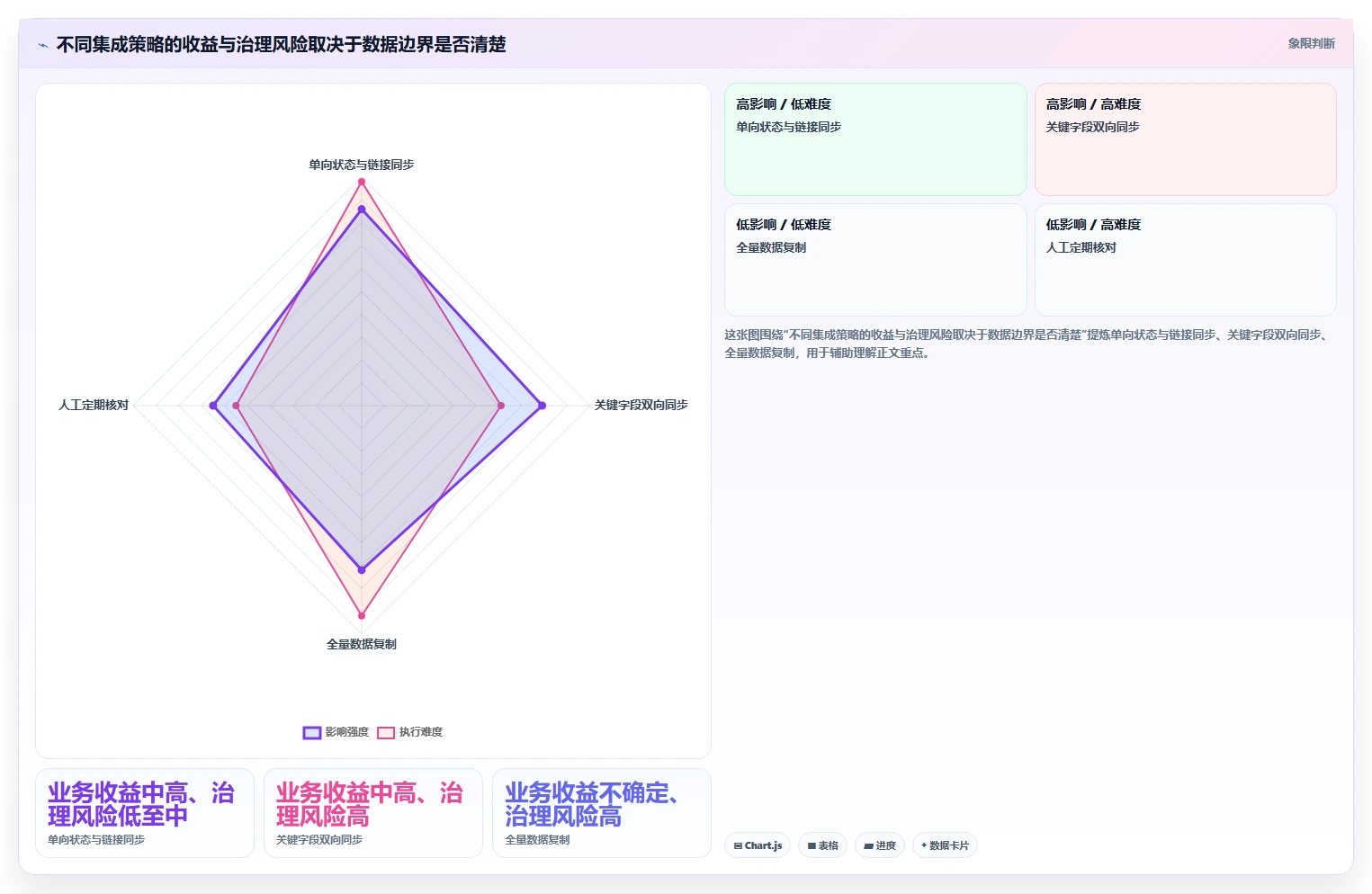 2026年项目管理软件与PLM协同提升产品开发效率的完整指南