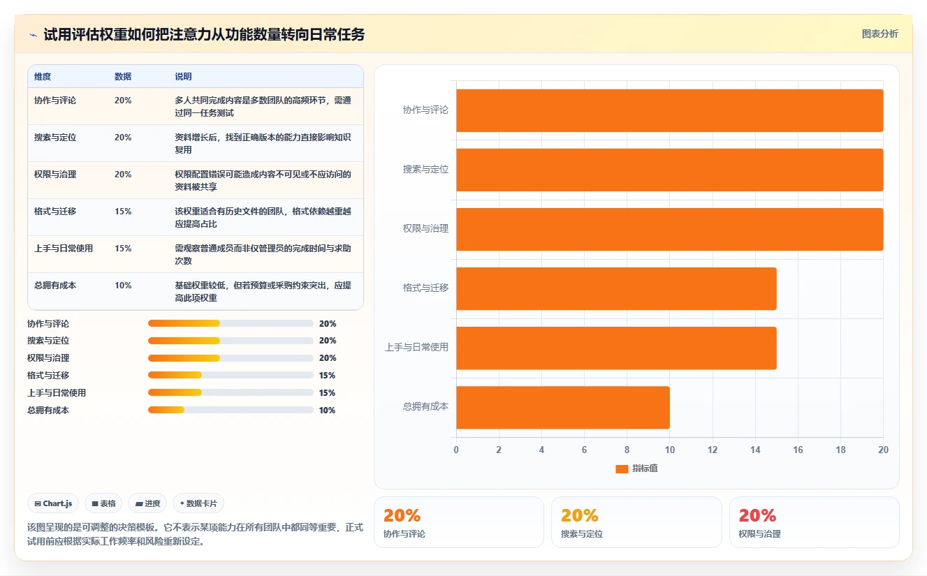 2026年效率之选：6大文档系统工具深度对比