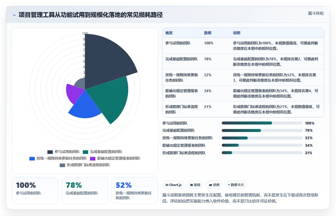 提升效率必看:2026年最受欢迎的8大著名项目管理软件盘点