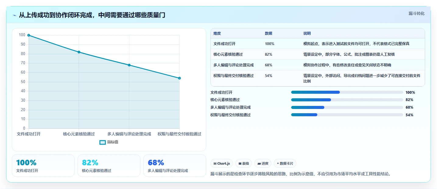 项目协作新趋势:2026年不可错过的5大文档上传在线编辑神器