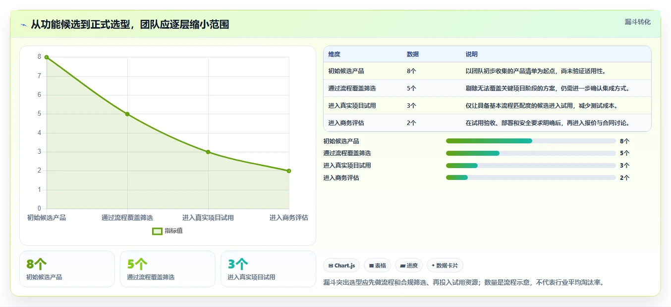 能打通全流程的项目管理工具有哪些？2026年多维度对比与选型清单