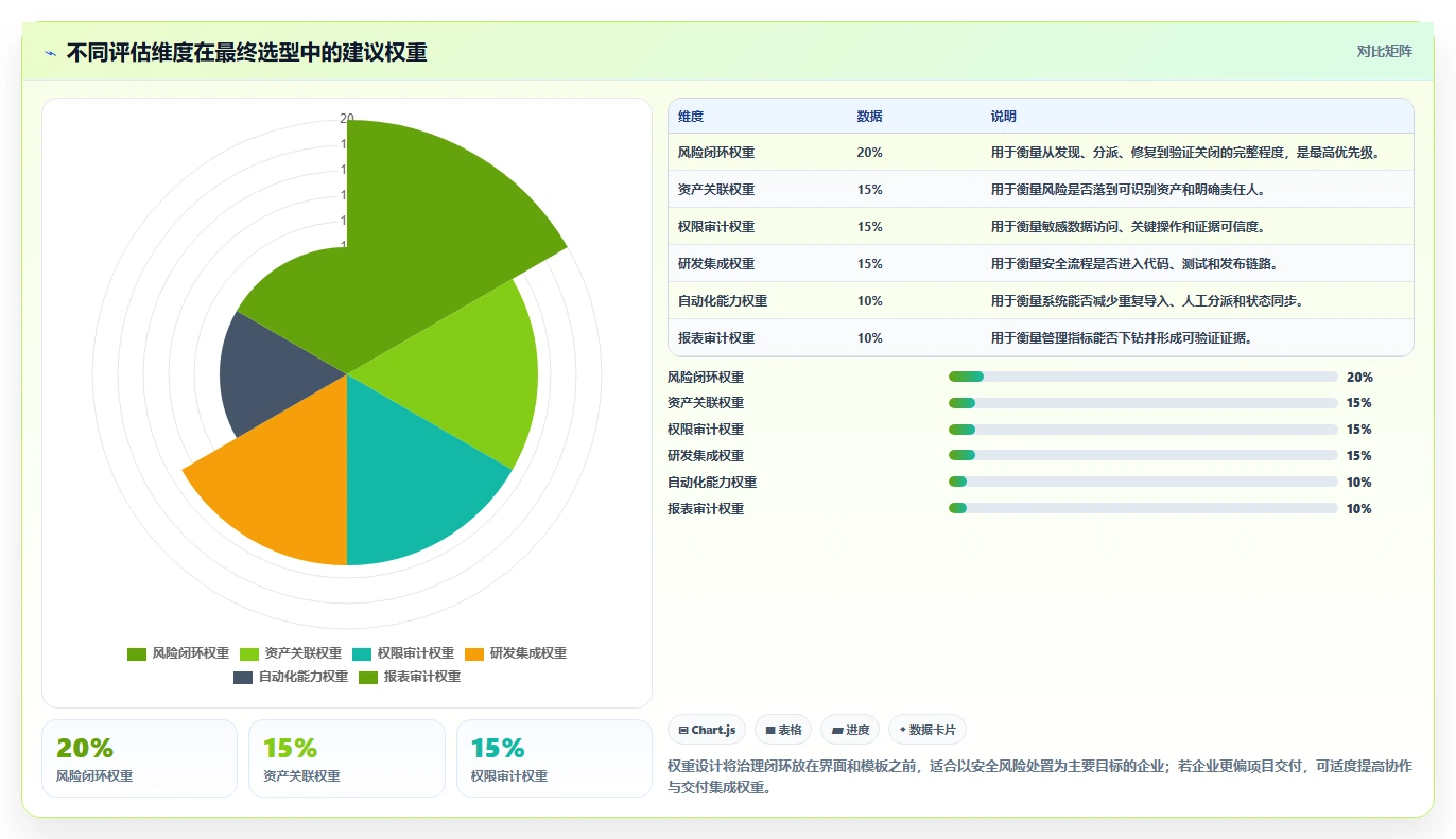 企业安全的产品管理系统怎么选:2026核心评估维度与选型清单