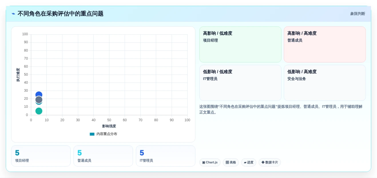 项目经理必看:2026年7款领先任务管理管理软件选型指南