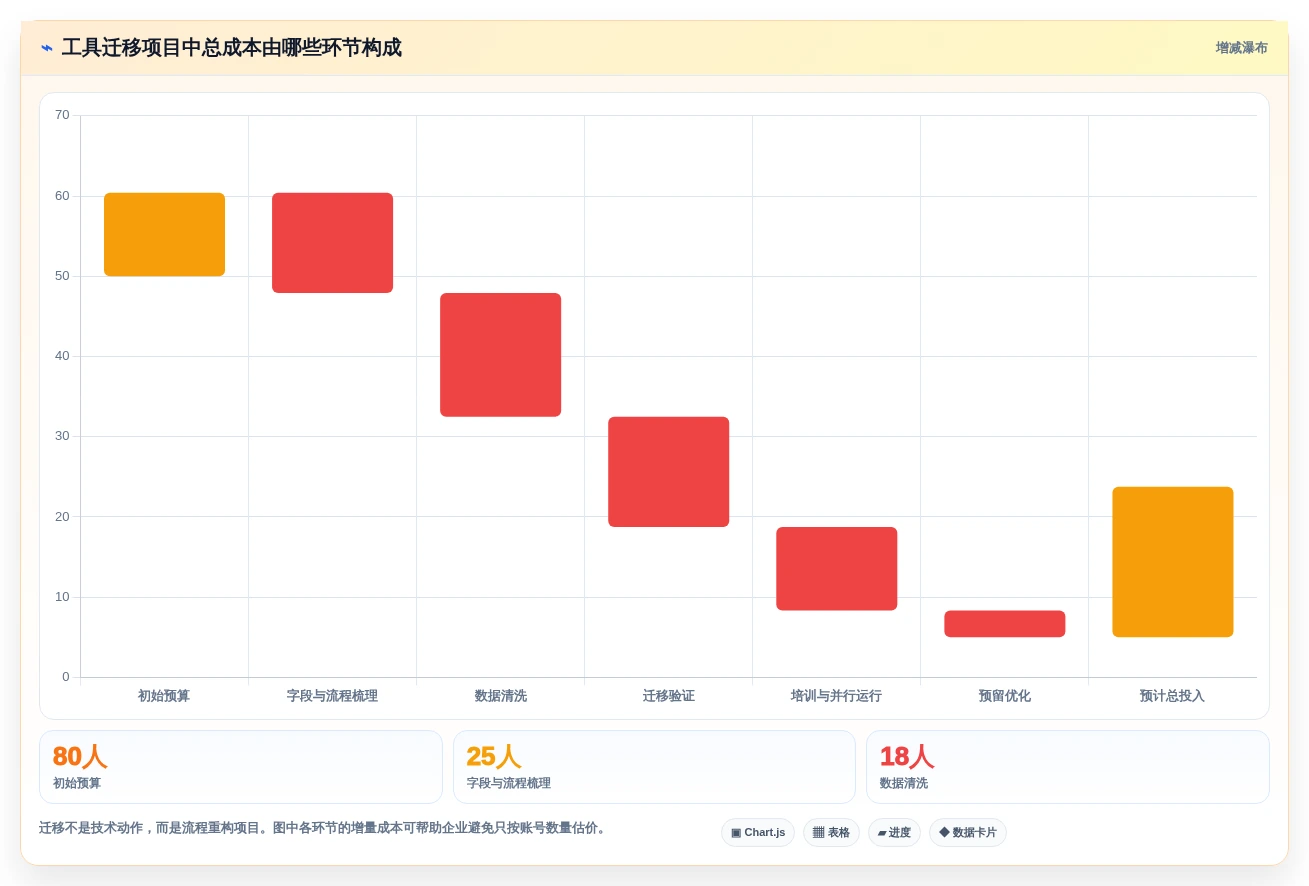选对工具事半功倍:2026年项目管理有哪些工具对比指南