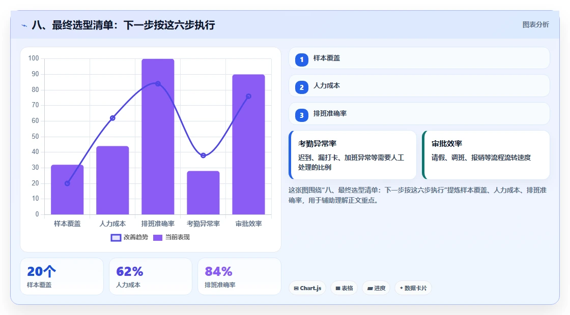 八、最终选型清单:下一步按这六步执行