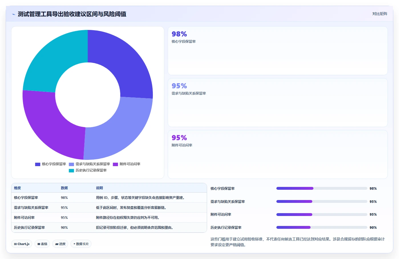 2026年测试自动化趋势:8款优秀的自动测试用例/报告导出工具推荐