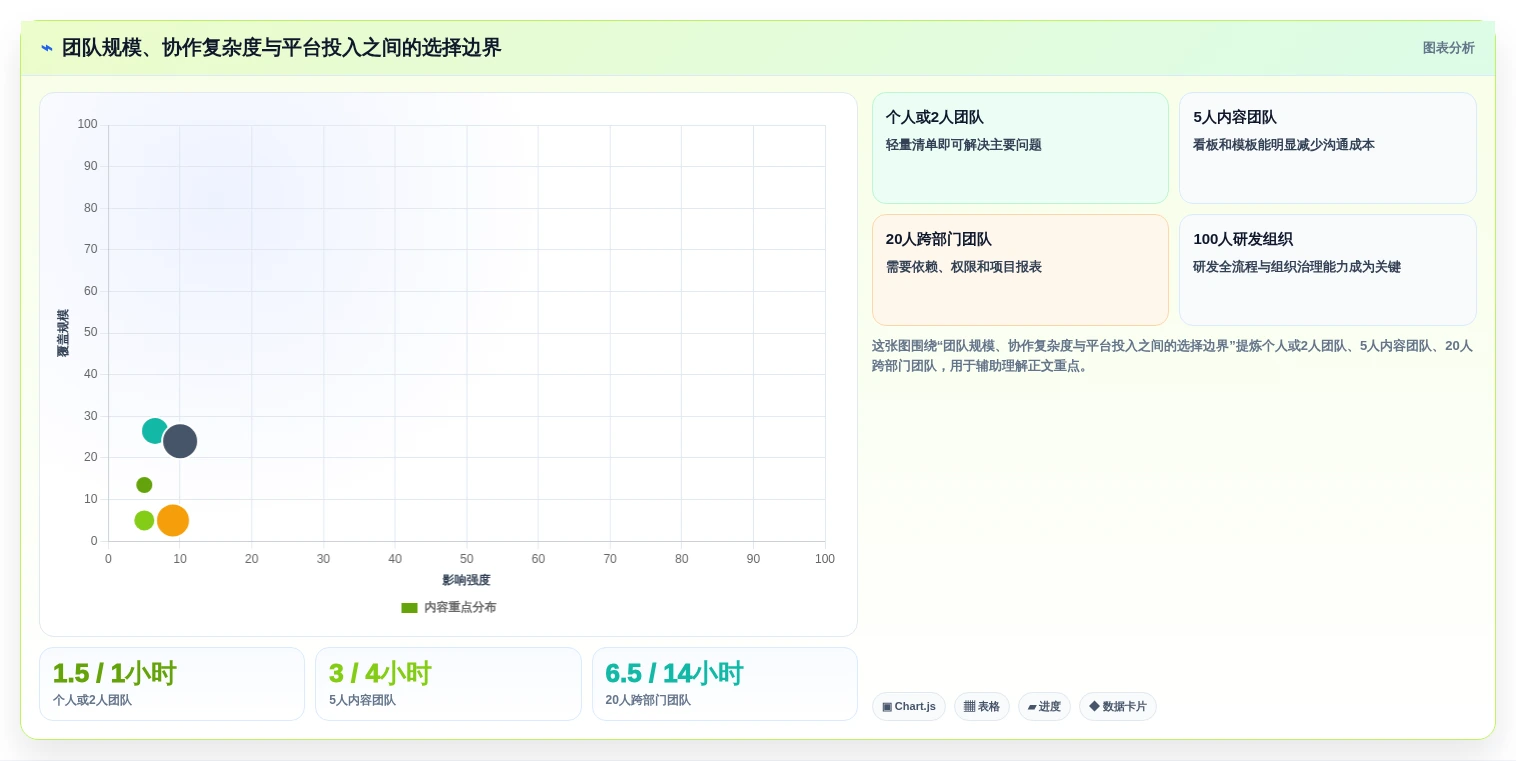 2026年团队效率神器:6款最受欢迎的团队代办软件大盘点