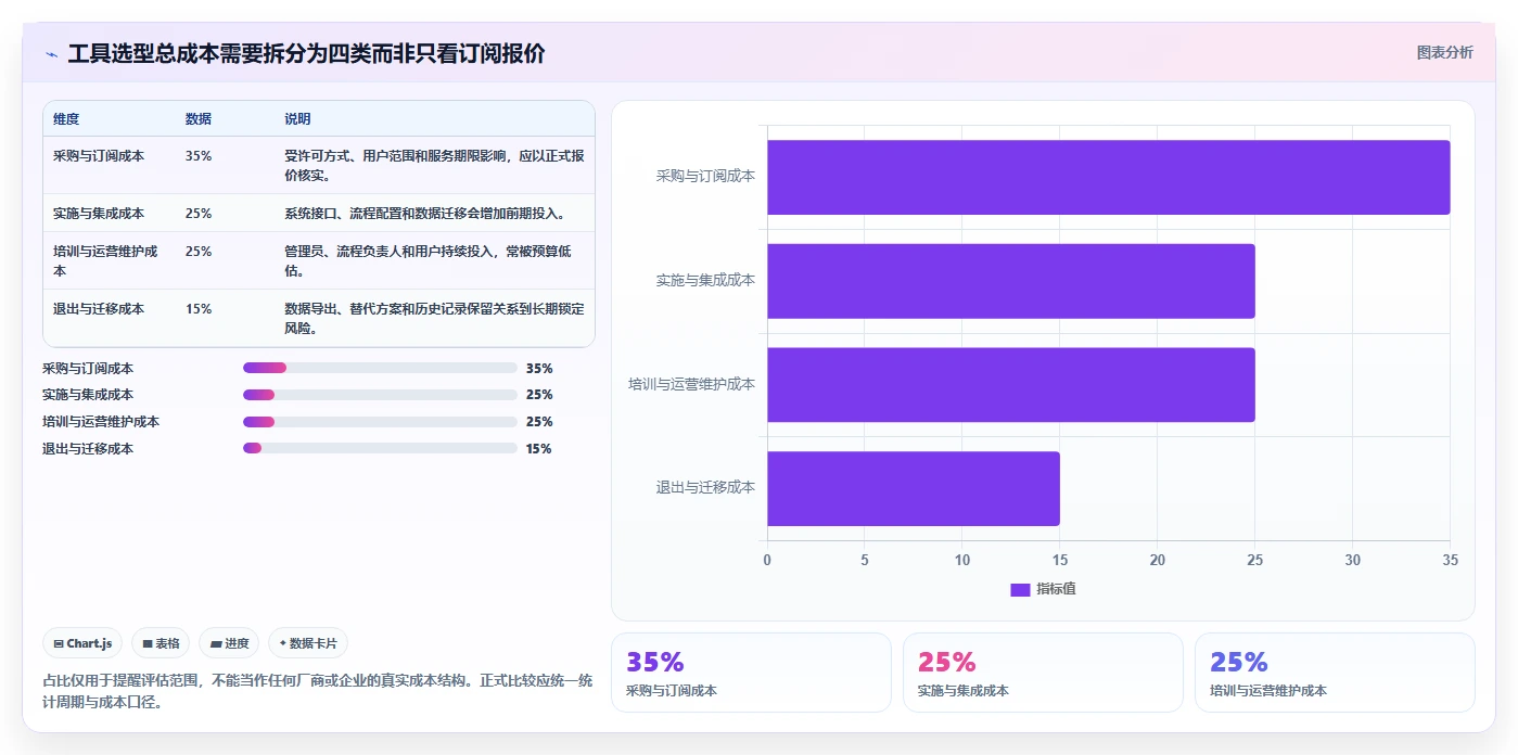 如何选择最适合你的项目筹建进度计划表?2026年研发管理工具选型指南