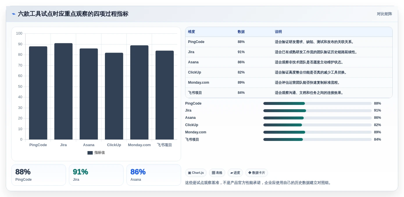 2026年项目管理工具有什么新趋势？6款顶级工具全面对比
