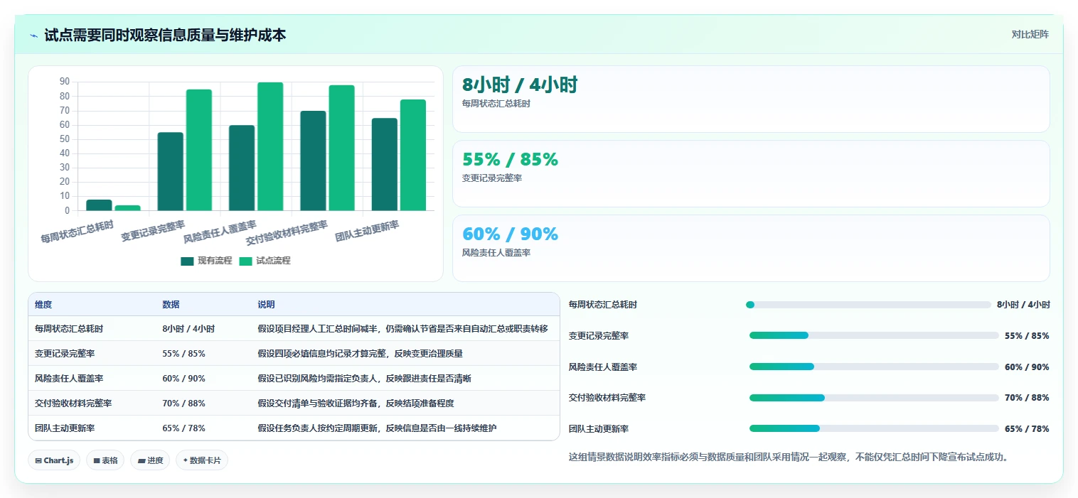 2026年项目管理新趋势:6款顶级项目生命周期管理工具深度对比