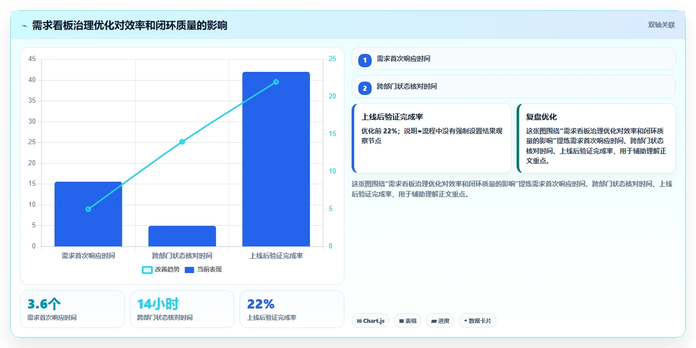 如何选择适合你的需求管理系统看板?2026年6大热门工具推荐