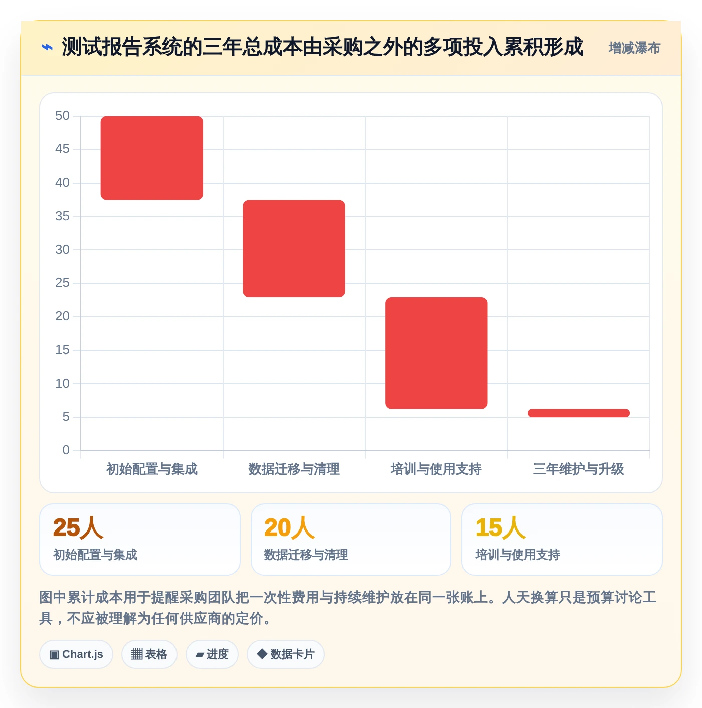 选对测试报告系统,事半功倍!2026年最值得投资的5大工具