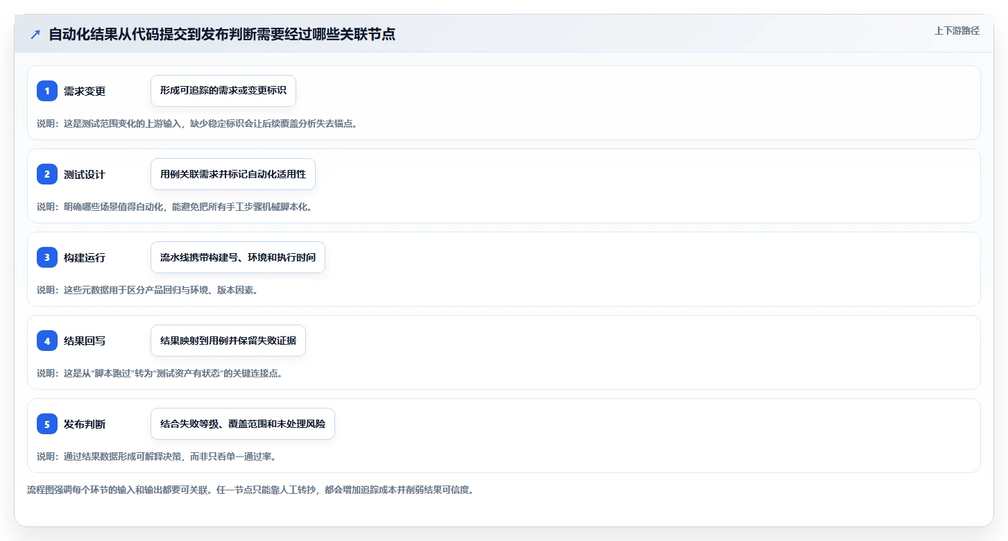 2026年效率之选：6大自动化测试用例平台工具深度对比