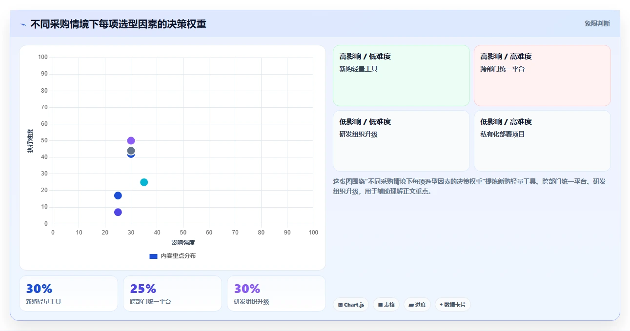 项目管理新趋势:2026年必备的7款每周工作计划工具盘点