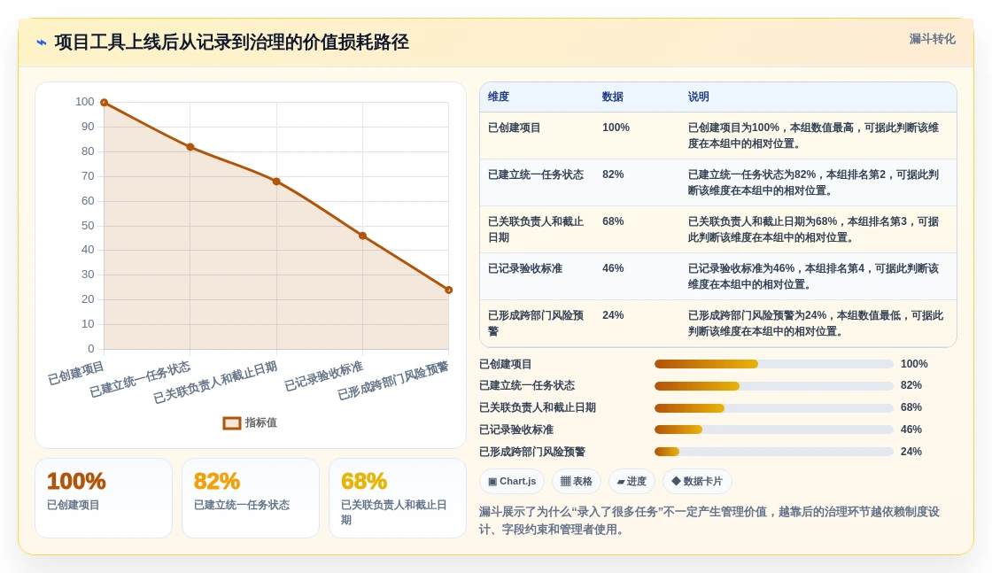 告别Project!2026年8款优秀项目管理软件推荐,你用过几个?