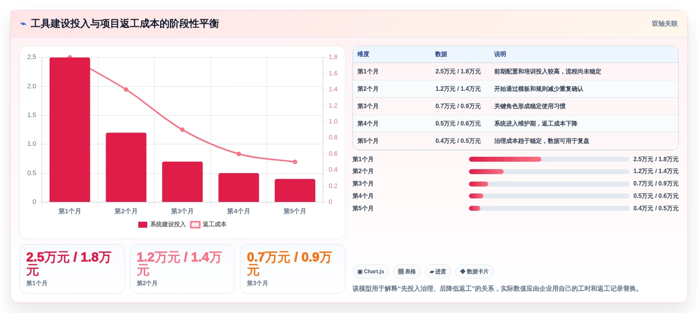 教辅管理系统工具对比：2026年6大热门产品全面评测