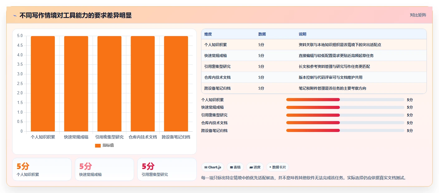 打造高效写作流程:2026年最值得尝试的5大markdown文档软件