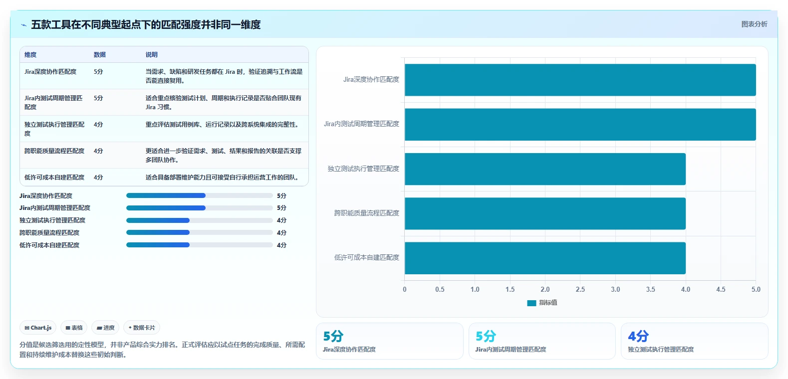 选对功能测试管理平台是关键：2026年5大热门工具深度对比