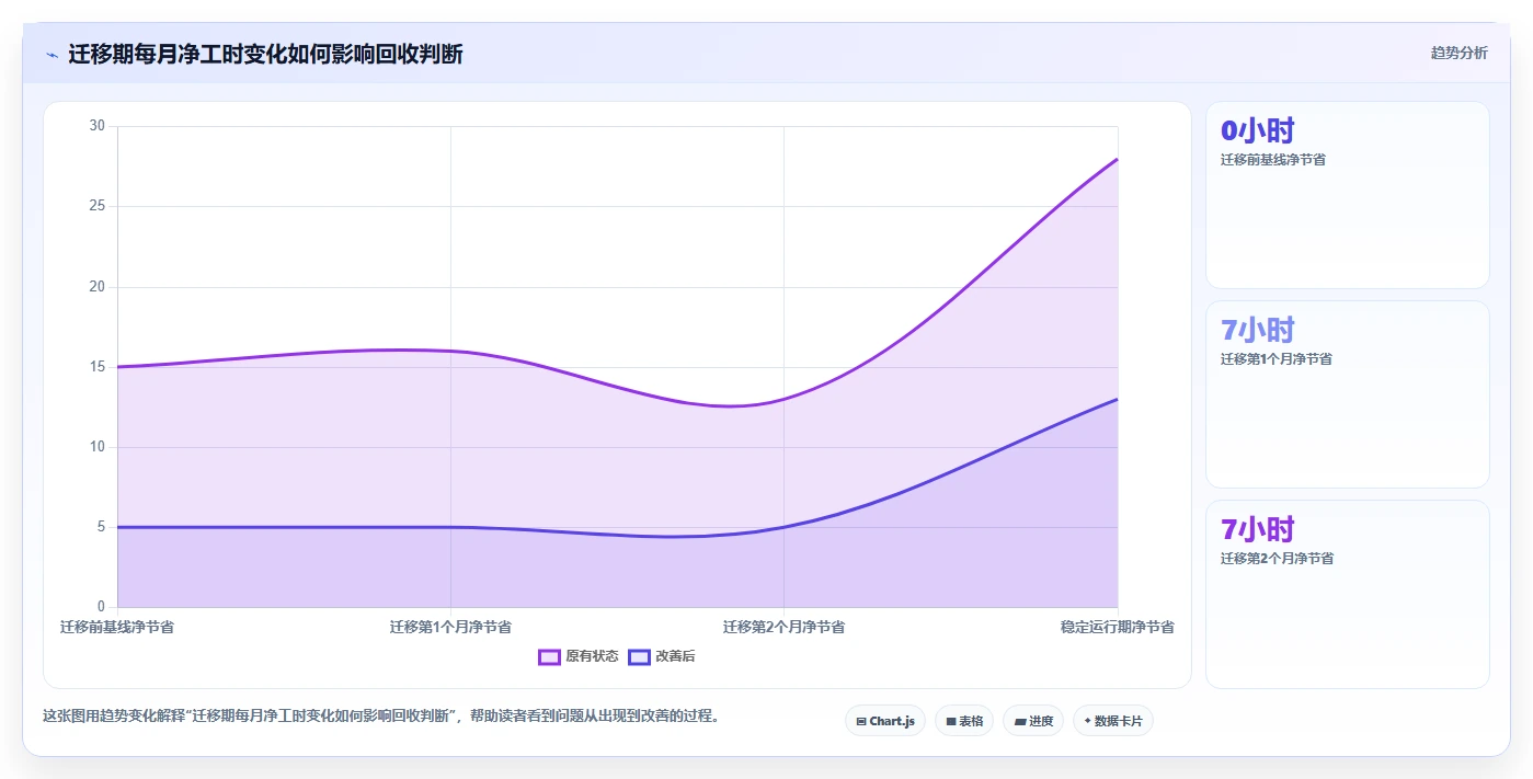 易上手的 Jira 替代软件排行榜有吗?2026年高效选型指南