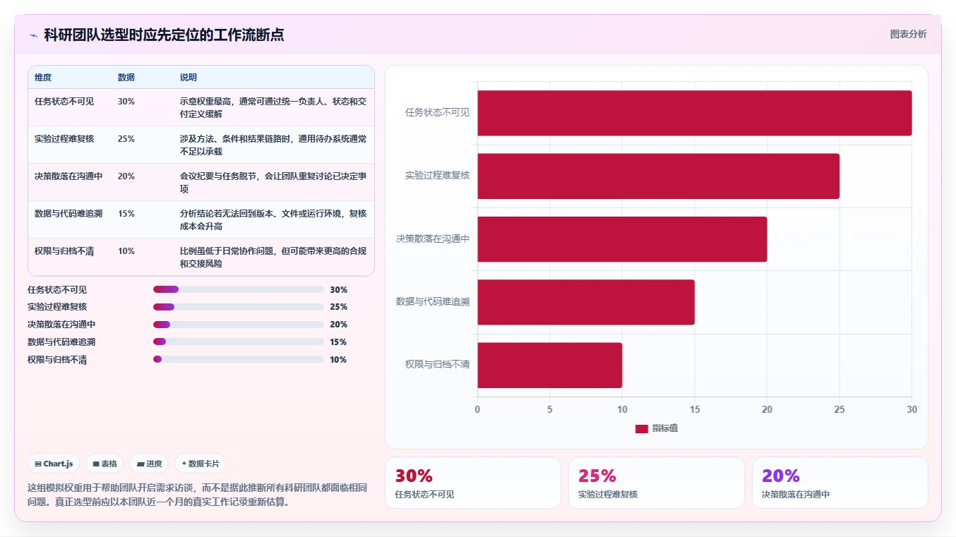 2026年科研团队工作平台大盘点：6款顶级工具助力研发效率提升
