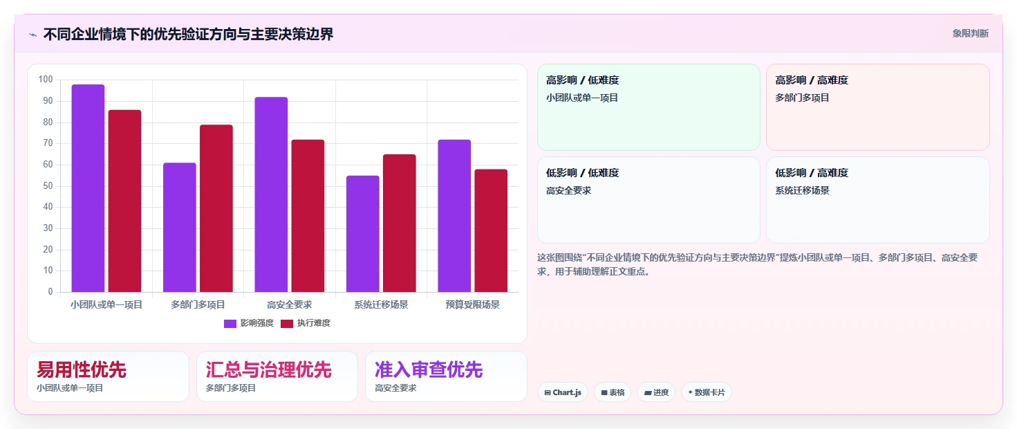 如何选择适合企业的在线项目管理工具?最新选型指南