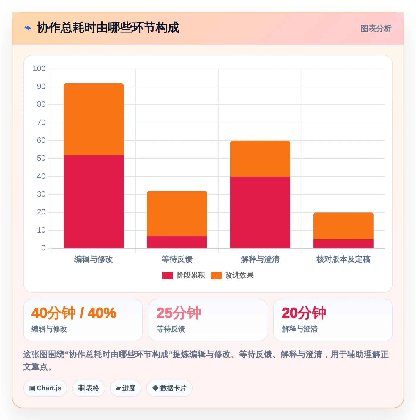 2026年协作新风向:6款顶级支持多人在线编辑文档的工具深度对比