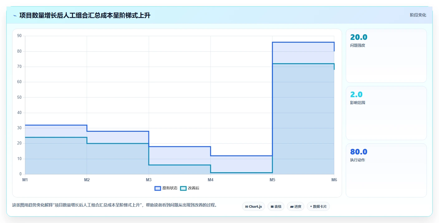 自主可控的项目集管理软件有哪些?2026年企业信创替代选型指南
