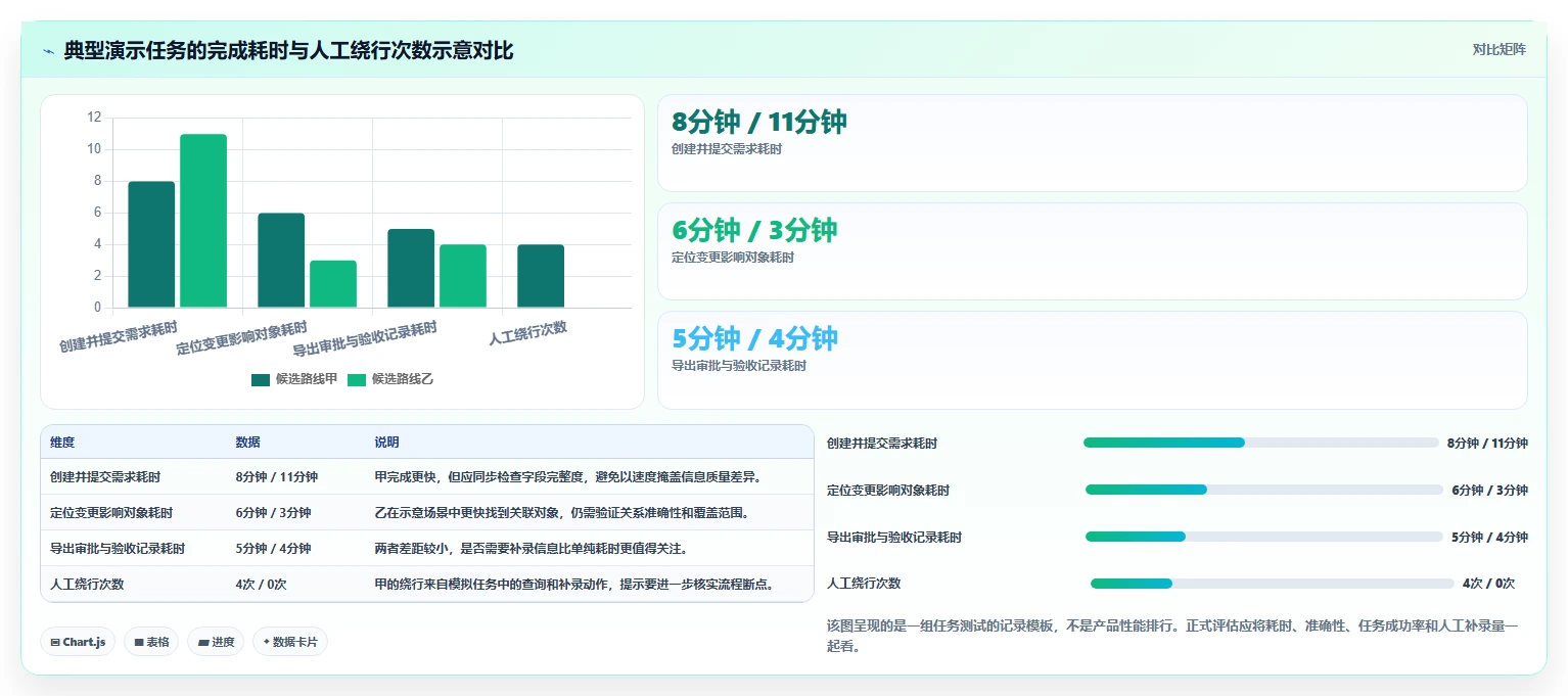 金融行业需求管理系统怎么选?2026年选型指南与核心指标解析