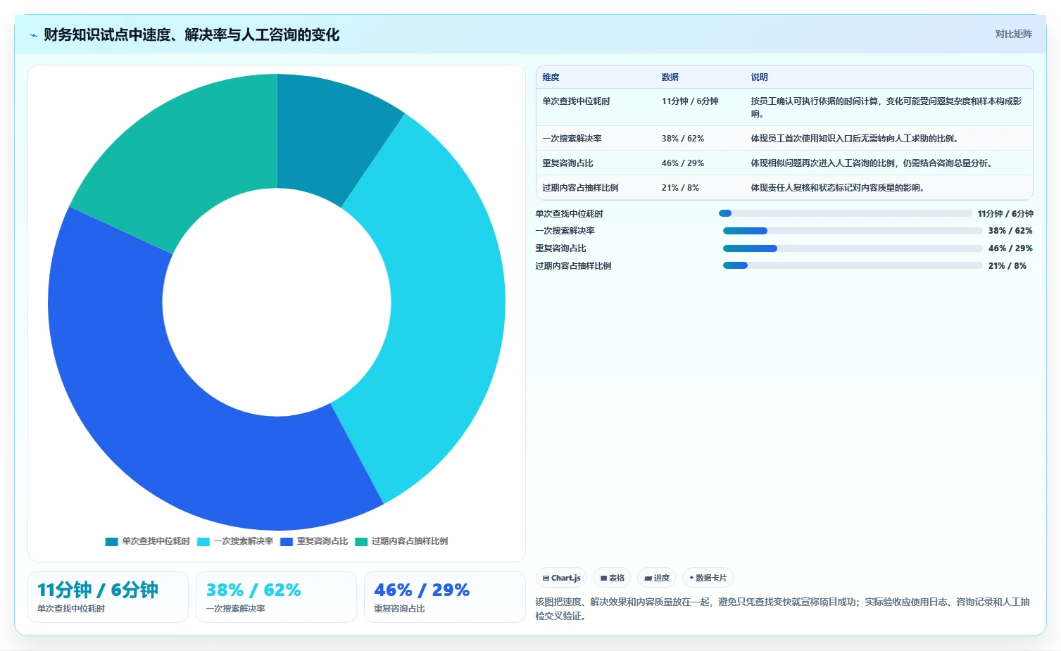 2026年知识管理效率提升:6款用友知识管理工具深度对比
