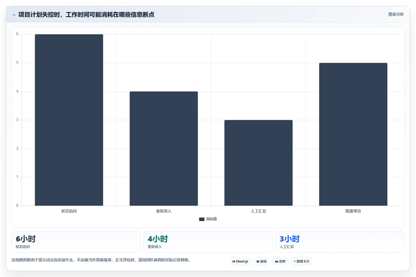 2026年效率革命：6款顶级在线计划软件全面对比