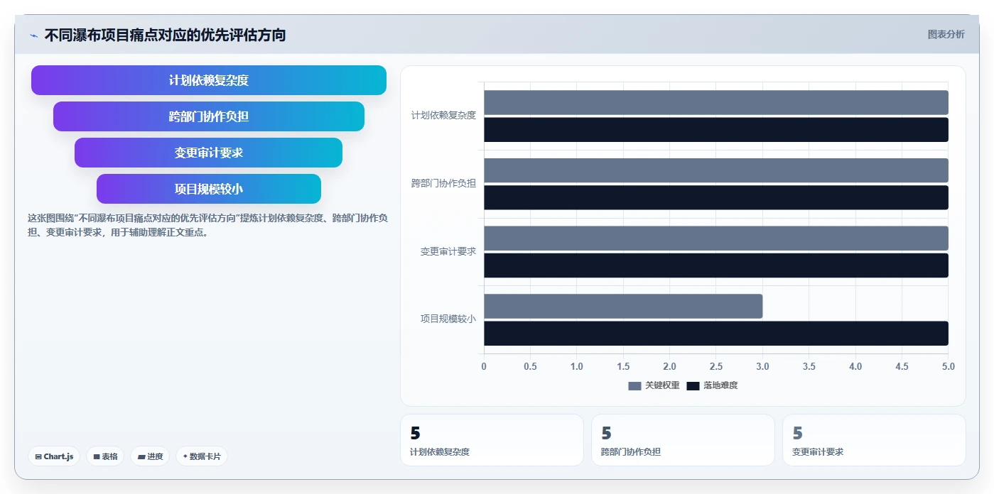 2026年主流瀑布项目管理工具对比：哪款使用体验更胜一筹