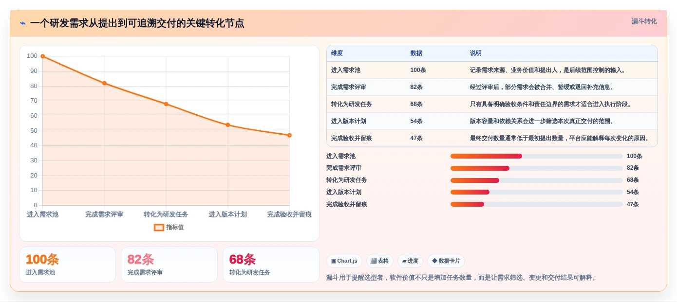 2026年研发项目管理软件选型指南：9款主流平台深度对比