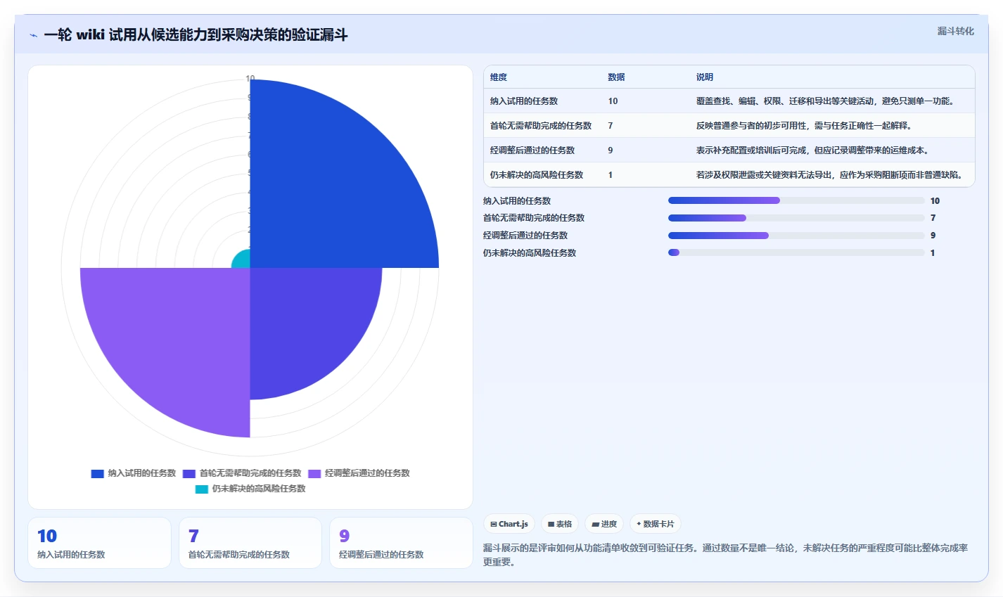 如何选择适合企业的 wiki平台?2026 年最新指南