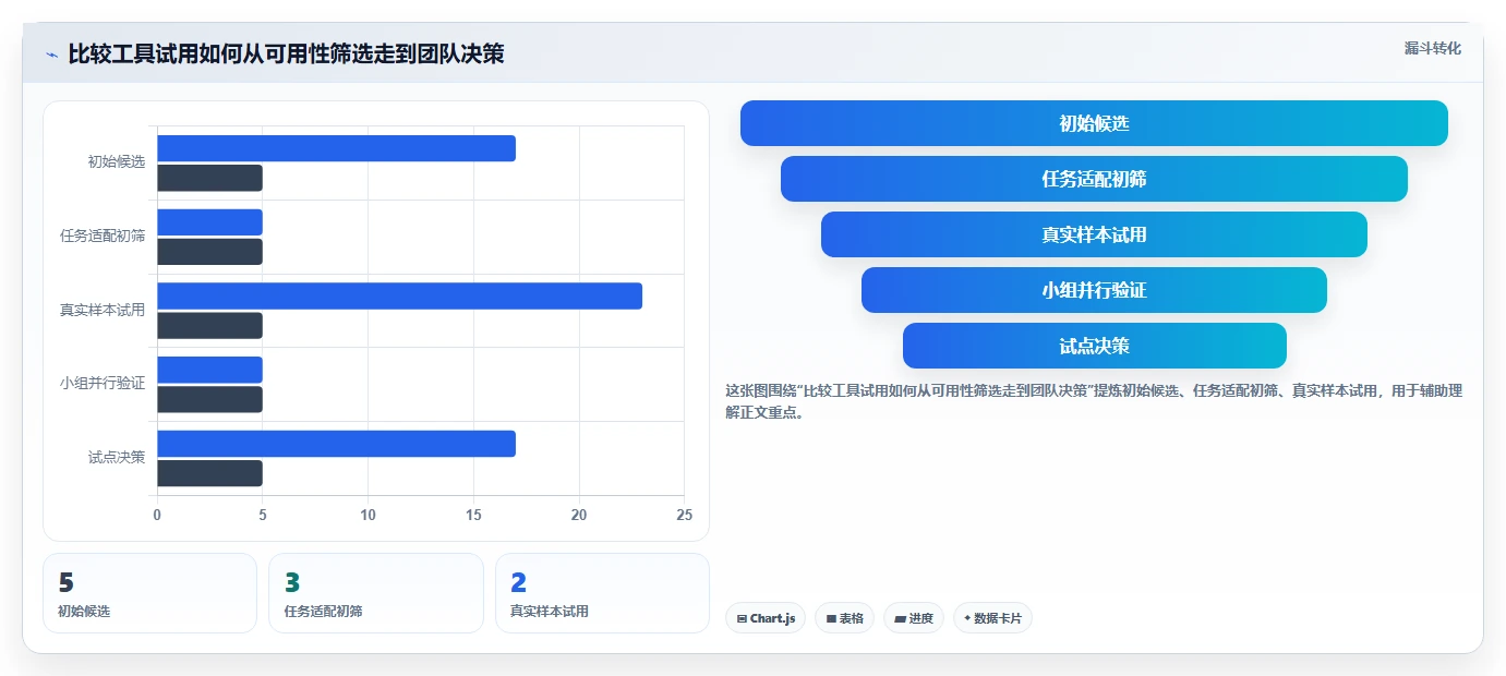 提升代码审查效率:2026年热门文件比较工具TOP5