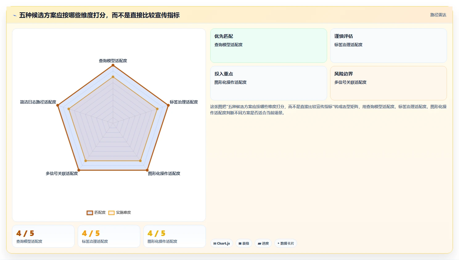 研发效率翻倍!2026年最值得投资的5大日志管理系统源码解决方案