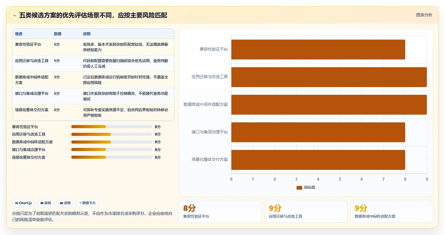 选对信创桥软件事半功倍:2026年企业级应用Top5推荐