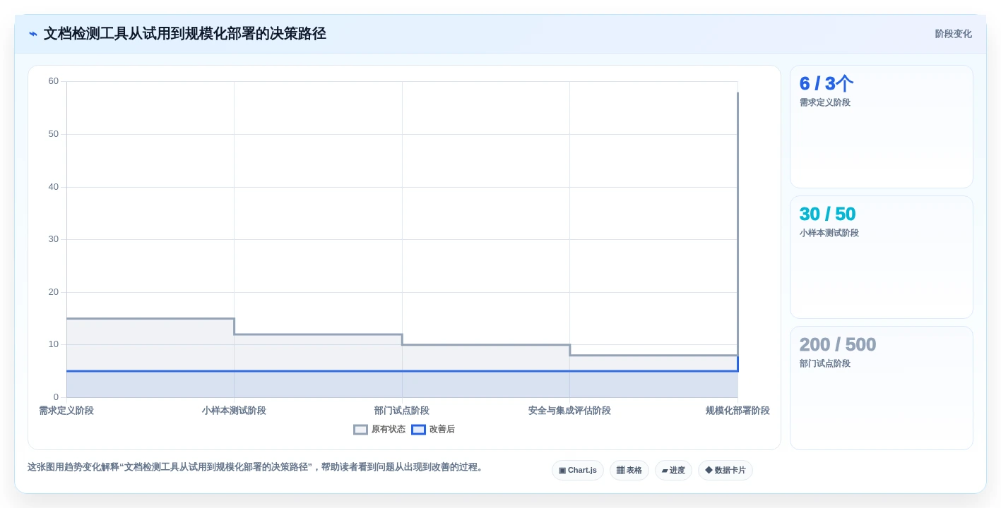 如何挑选最适合你的文档检测工具?2026年权威选购指南