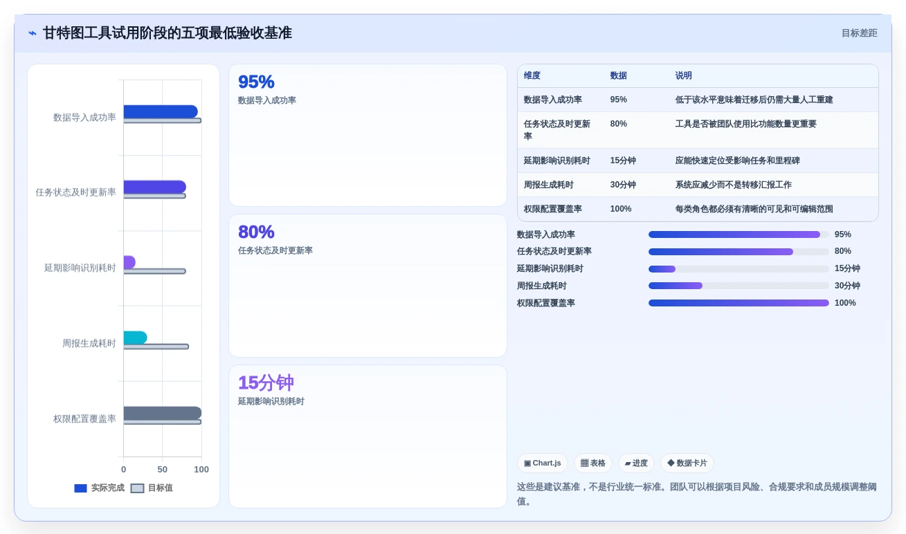 Excel画甘特图工具选型指南:2026年8款顶级软件深度分析