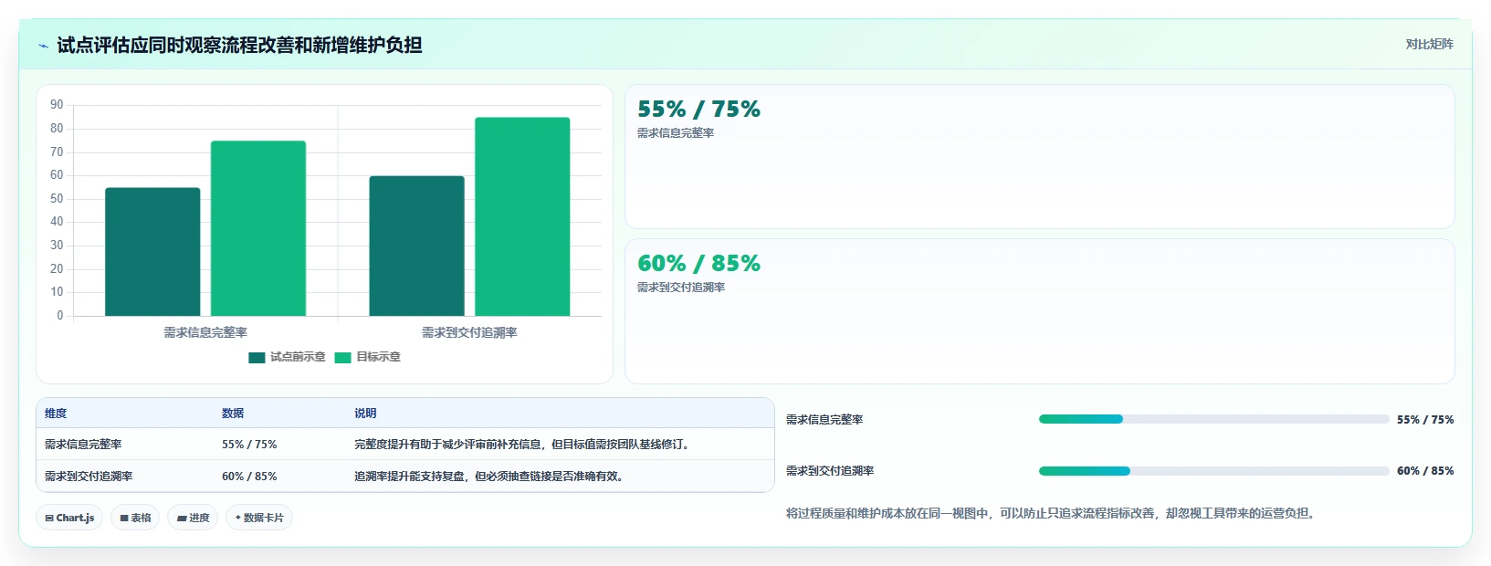 有成熟客户案例的需求管理工具有哪些？2026年选型指南