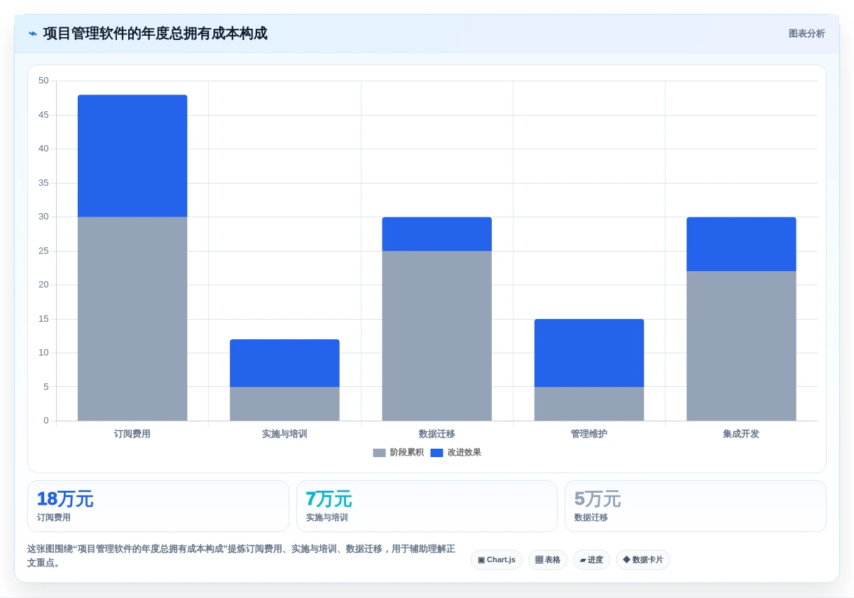 项目管理新趋势：2026年最值得投资的5款任务流程软件