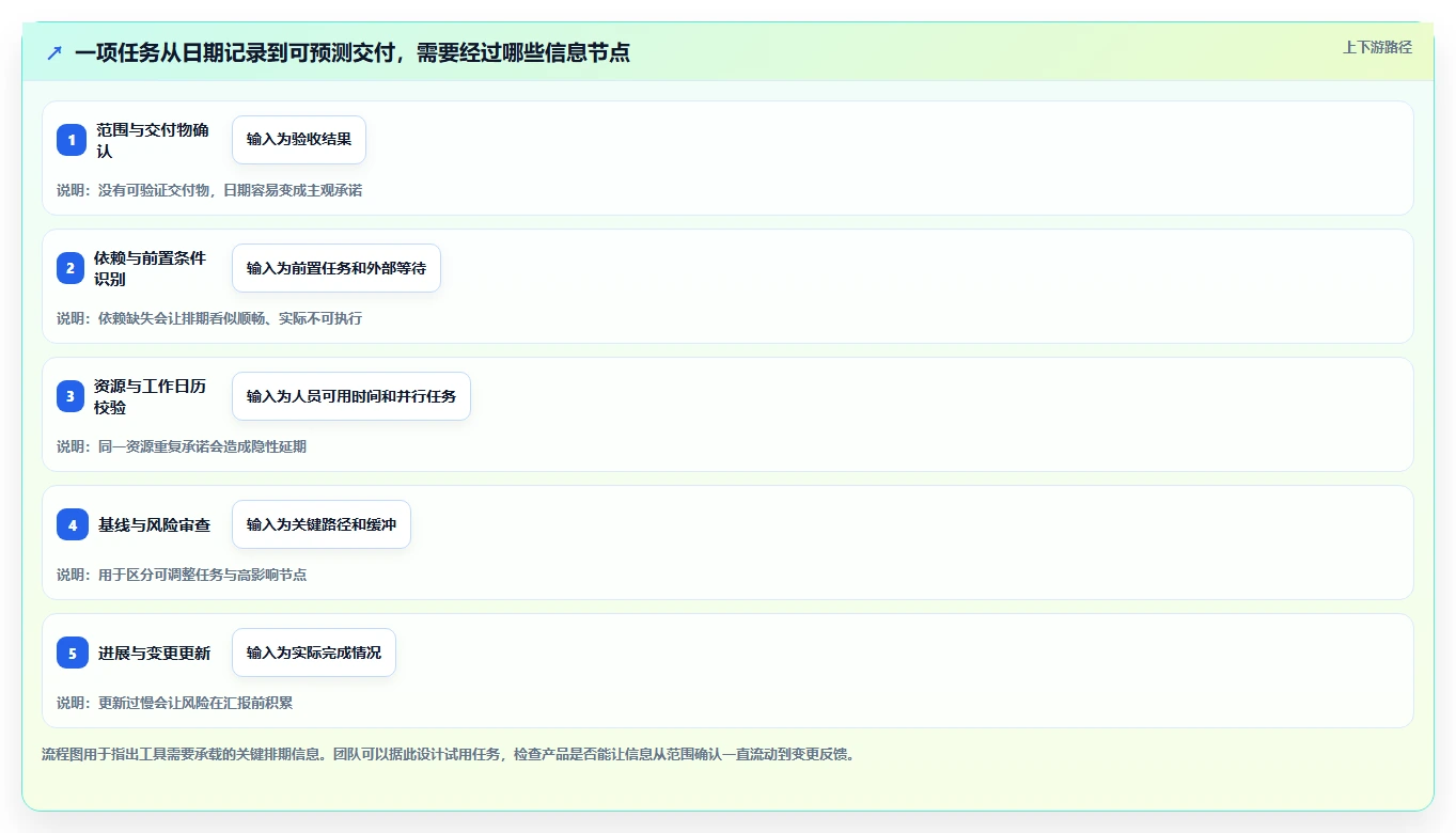 项目经理必看:2026年最受欢迎的5大项目排期管理软件全面评测