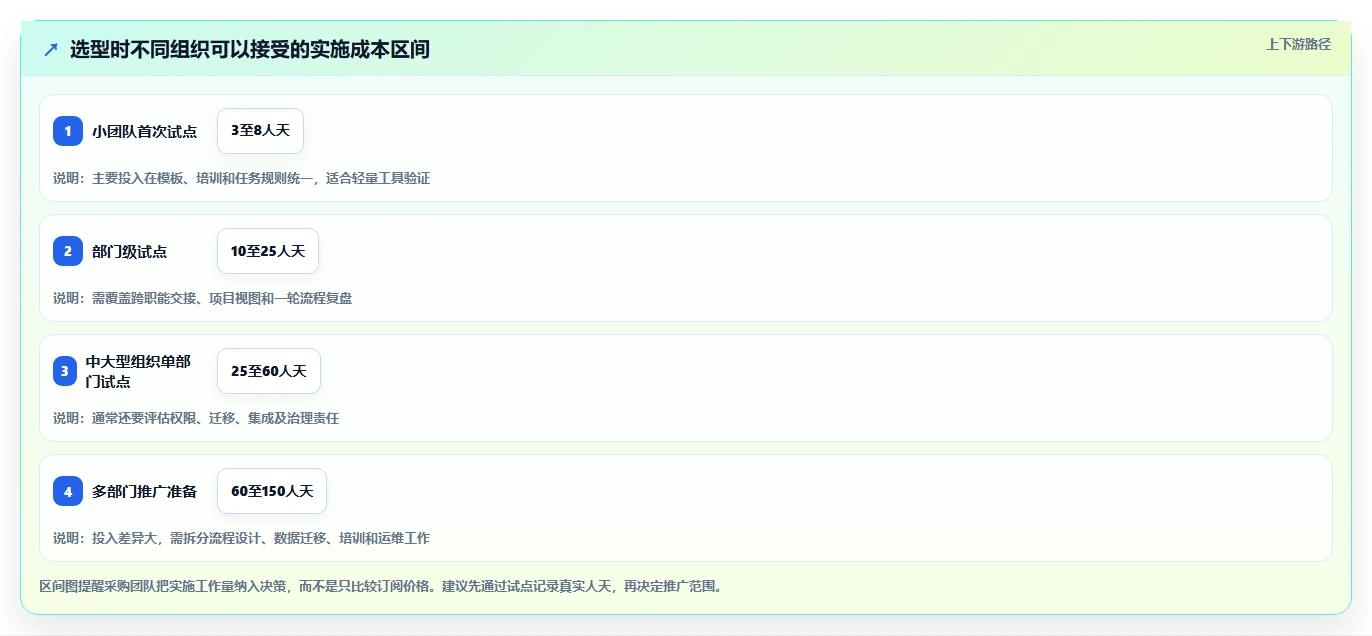 2026年效率之选：6大任务分配平台工具深度对比