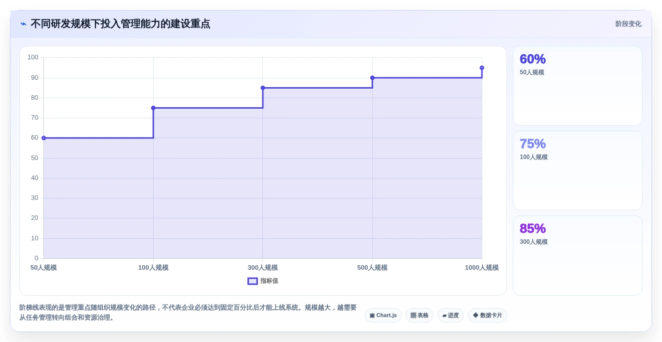 2026年研发投入管理系统大比拼:6款顶级工具助力企业创新
