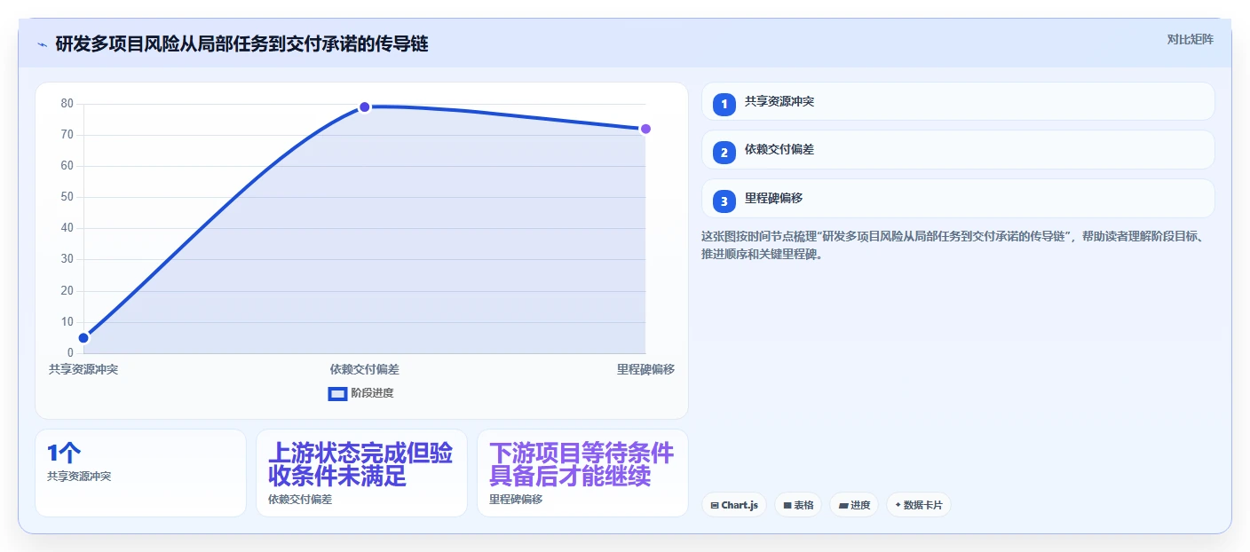 2026年多项目管理平台选型指南:6款适合研发组织的工具深度对比