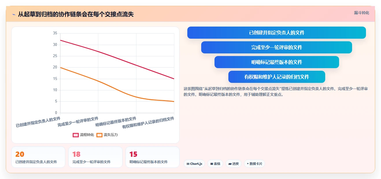 远程办公必备：2026年top5在线协同编辑工具有哪些选型指南