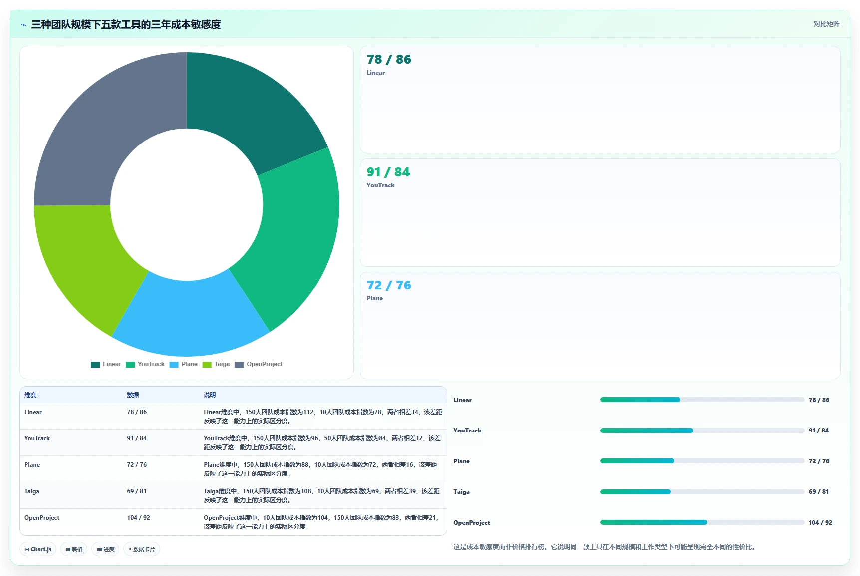 2026年高性价比 Jira 替代软件哪款实用？五款工具测评与选型指南